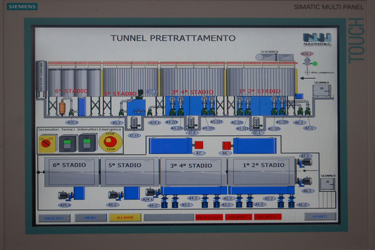 Touch screen: Pretreatment